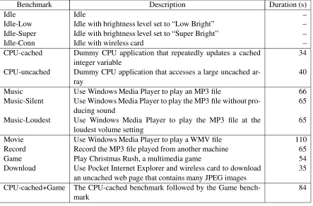 Table 3: Benchmarks and their run time.