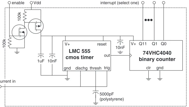 Figure 4: The energy-counter PCB.