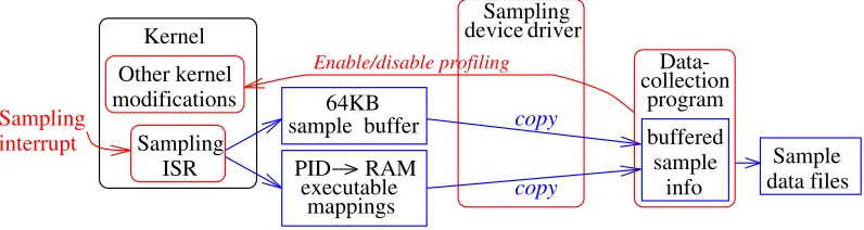 Figure 5: Data collection software