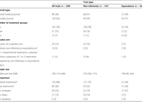 Table 1 Description of the assessment of CONSORT criteria recommended in the extension to CONSORT for non-inferiority and equivalence trials [11] (R = reporting item, M = methodological item, I = interpretation) (Continued)