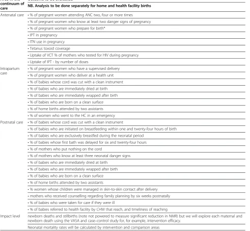Table 4 Study outcomes
