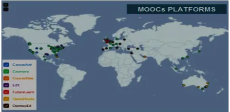 Figure 1.  Major MOOCs Platform and MOOCs in Africa  