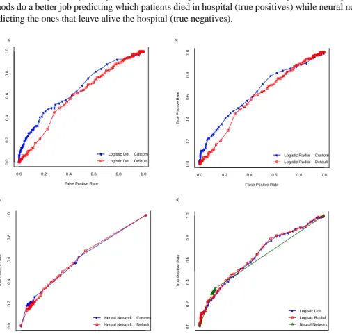Figure 3 shows the ROC curves for each method using the default parameters and the optimized parameters