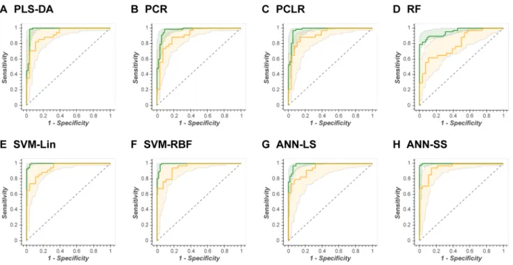 Fig. 3    Illustration of the similarity of test prediction across all ML  algorithms