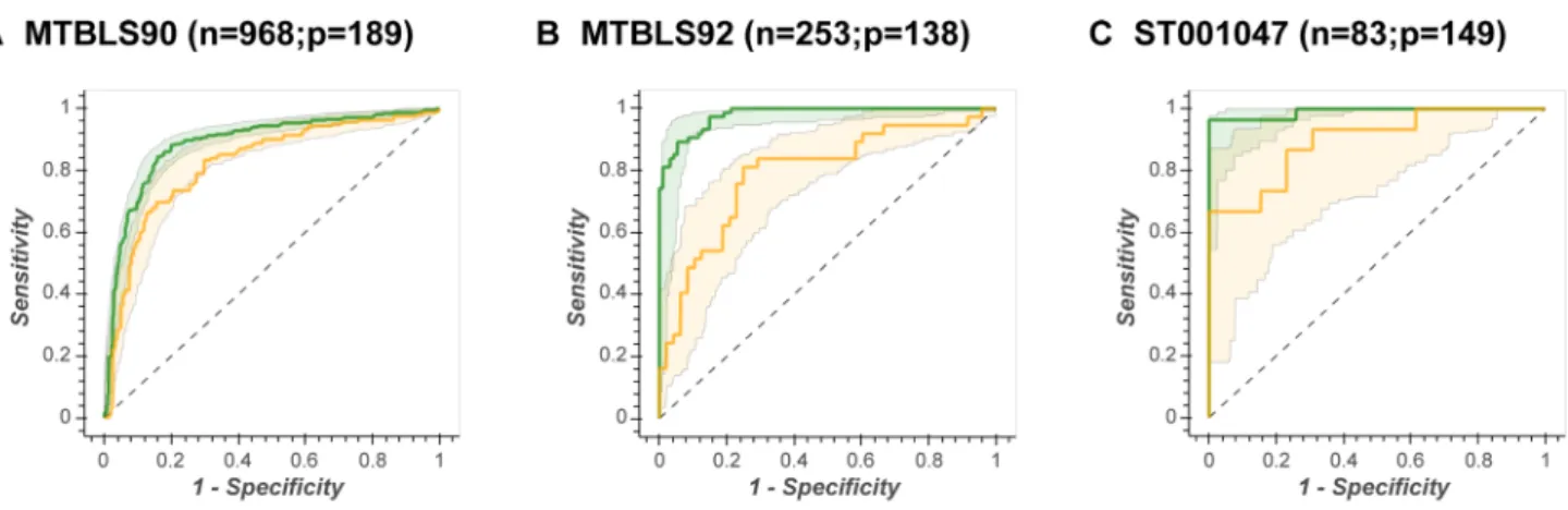 Fig. 4    Inverse correlation between sample size and confidence inter- inter-vals of models