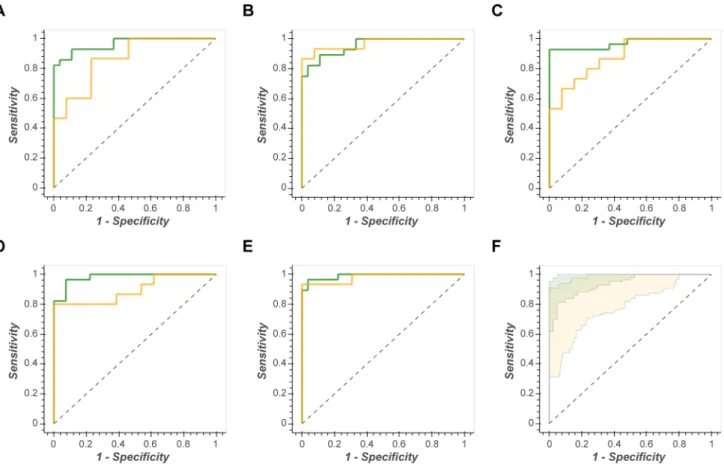 Fig. 5    Prediction uncertainty when using train/test data splitting  for validation