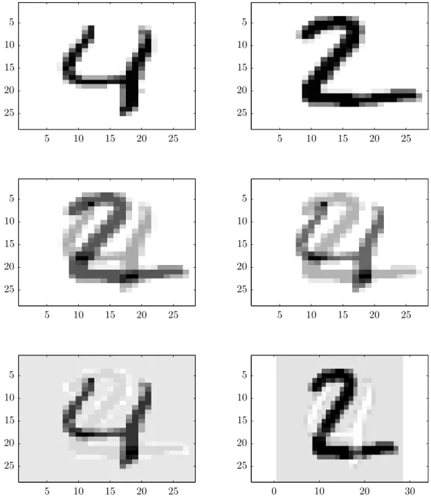 Figure 10: Top row: 2 separate digits from the MNIST dataset. Middle row: two independent linear mixes of the two digits