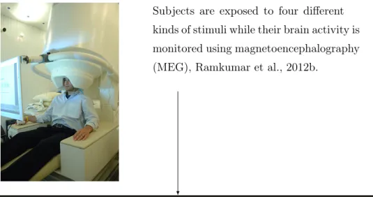Figure 1: The work done in this thesis and its relation to the work of Kauppi et al.