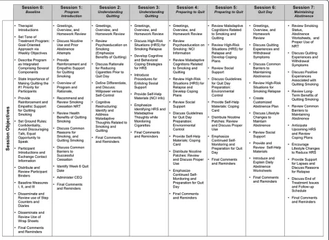 Figure 3 Overview of session objectives.
