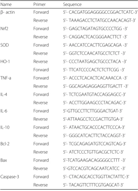 Table 2 Primer sequences for real-time PCR