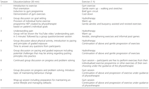Table 1 Summary of the content of the Acceptance and Commitment Therapy (ACT) component of the combined intervention