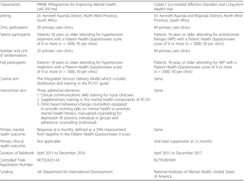 Table 1 Comparison of the pair of trials evaluating the intervention developed during PRIME-SA