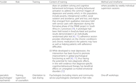 Table 2 Comparison of training provided to control and intervention clinics (Continued)
