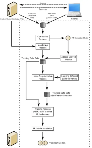 Fig. 1. F 2 PM Architecture