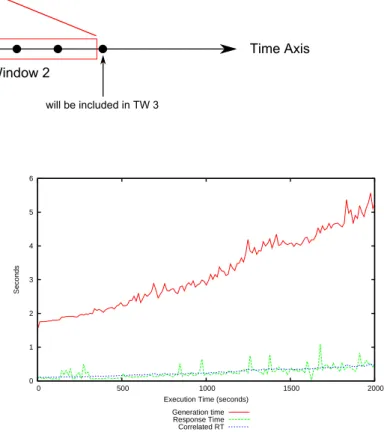 Fig. 2. Datapoint Aggregation