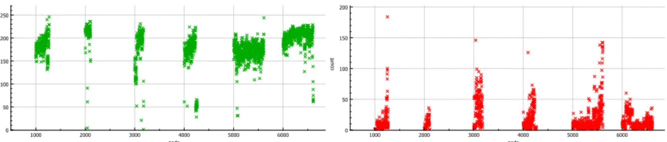 Figure 3.26: Jobs status reported by Slurm per node in year 2017