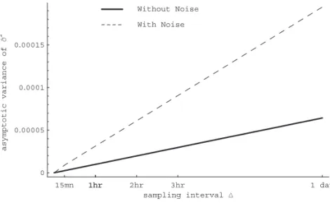 Figure 4 reports histograms of the distributions of ^ s s 2 and ^ a a 2 from 10,000 Monte Carlo simulations with the solid curve plotting the asymptotic distribution of the estimator from Proposition 1