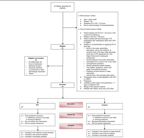 Fig. 1 Consolidated Standards of Reporting Trials (CONSORT) flow chart for the PREVENT trial