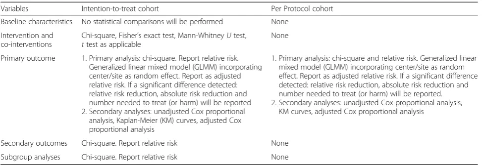 Table 1 Summary of analysis plan
