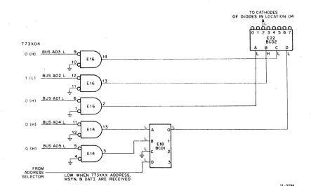 Figure 2-4 Word Selection Circuit for 773X04 Address 