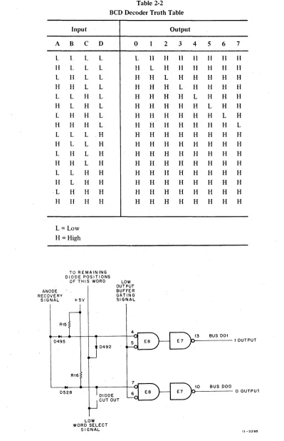 BCD Decoder Table 2-2 Truth Table 
