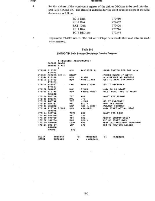 Table B-1 BM792-YB Bulk Storage Bootstrap Loader Program 