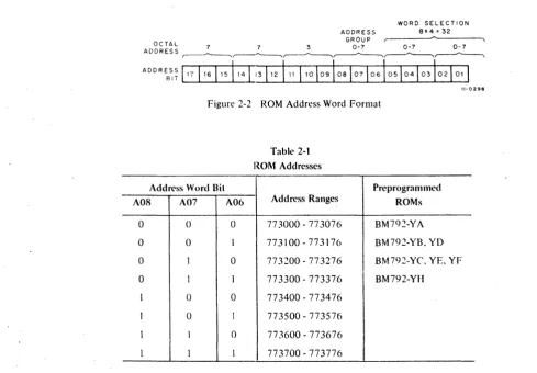 Figure 2-2 ROM Address Word Format 