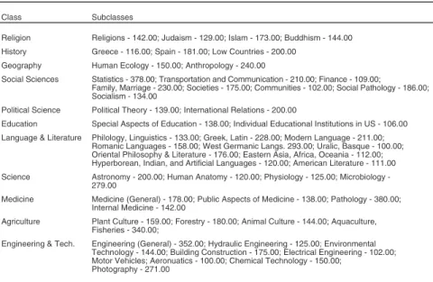 TABLE 3. Subclasses with PEU 100%