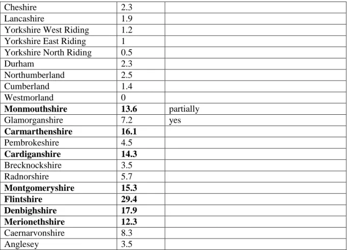 Table 3. Comparison of percentage missing for each county, and those included in the TNA  project