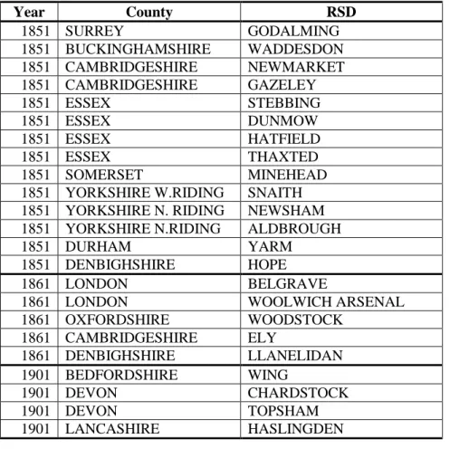 Table 5. RSDs with 100% missing population by year . 