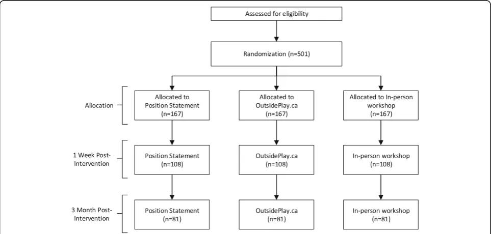 Fig. 1 Study flow chart