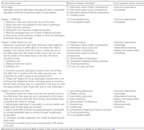 Table 1 Risk-reframing (RR) intervention content, behaviour-change technique (v1) and social cognitive theory construct
