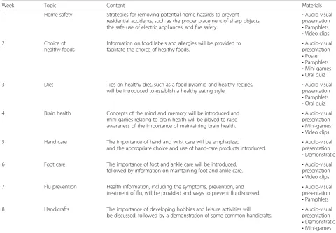 Table 3 Weekly topics of general health education sessions
