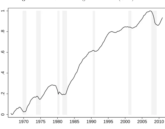Figure 6 The Credit Easing Accumulated (CEA) Index