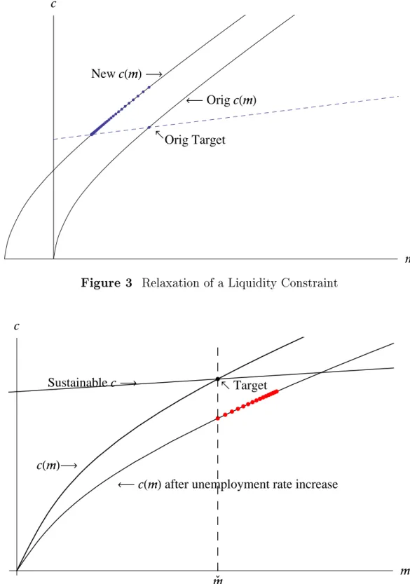 Figure 4 Increase in Unemployment Risk