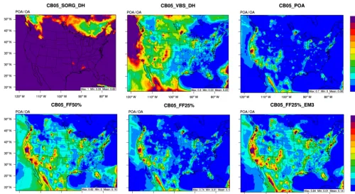 Figure 3. POA / OA ratios of sim data from various sensitivity simulation cases.