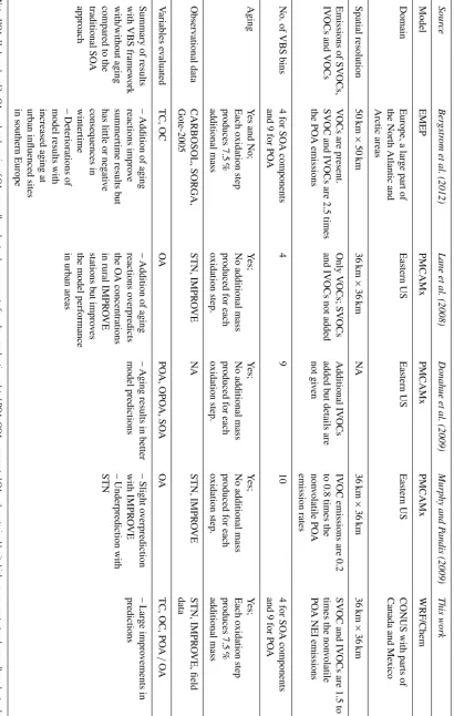 Table 1. Continued.