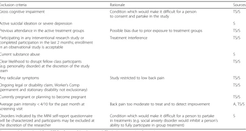 Table 1 Inclusion criteria