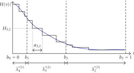 Figure 3: Rectangular approximation of a frequency-selective chan-nel spectrum.