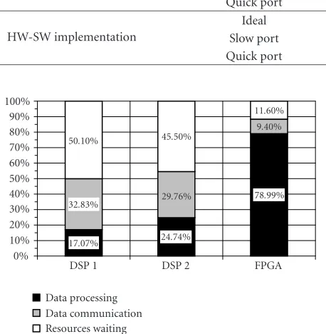 Figure 15: SynDEx code generation process.