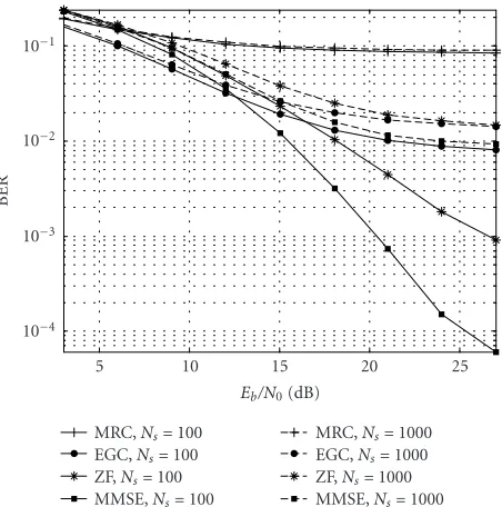 Table 3: Frame structure parameters.