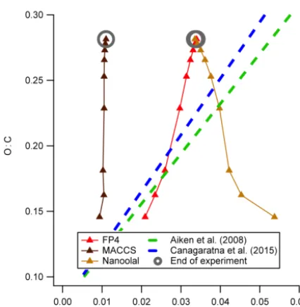 Figure 9. “Triangle plot” comparing predicted f44 and f43 valuesfor the Valorso et al
