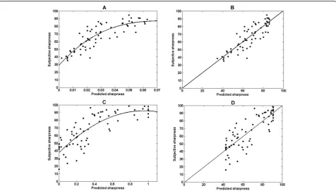 Figure 8 The average LCC of the proposed metric and the subjective sharpness. (a) LCC values for Datasets I and II as a function of thenumber of blocks, m, with M = 50, 75, 100, and 125