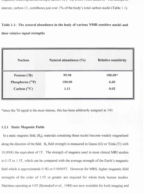 Table 1.1: The natural abundance in the body of various NMR sensitive nuclei and 