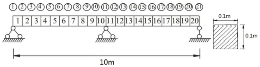 Fig. 2. A dual span supported beam and cross section  4.2. A dual span simply supported beam 