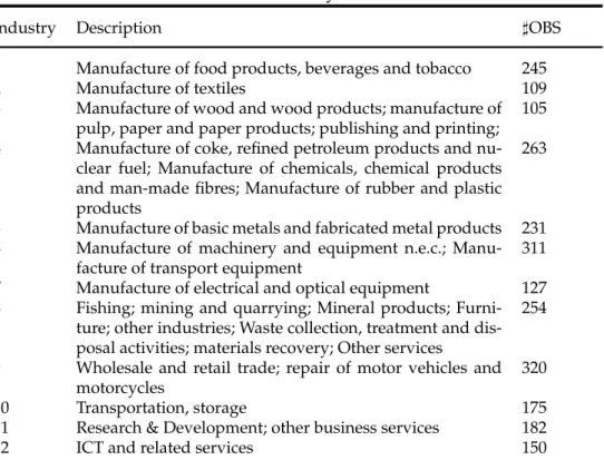 Table A.1: Industry structure