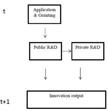Figure 1: subsidy-extension of CDM framework