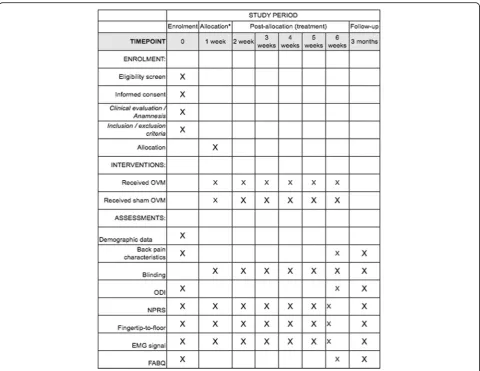 Fig. 1 Standard Protocol Items: Recommendations for Interventional Trials (SPIRIT) figure for patient participations