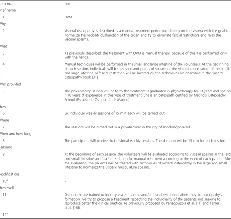 Table 1 Items included in the Template for Intervention Description and Replication (TIDieR) checklist: information to include whendescribing an intervention