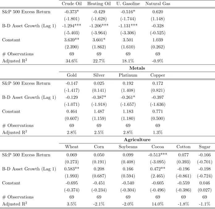 TABLE 1B: Forecasting Quarterly Excess Spot Returns (Q3/1990 - Q4/2007)